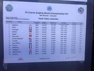Teleurstellend resultaat Nederland bij WK Junioren en Beloften